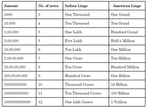 how many zeros in mega